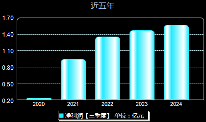 软件外包 第123页