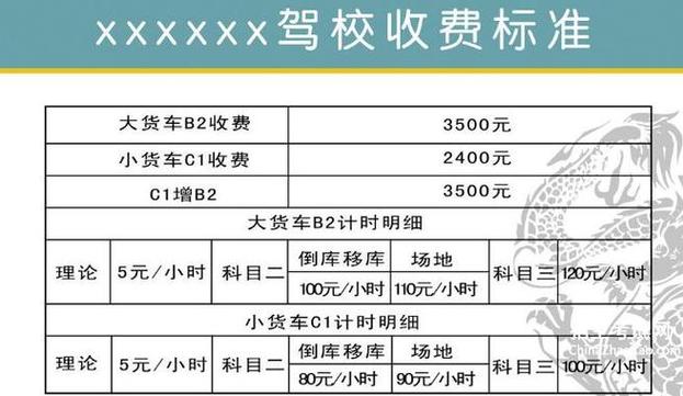 最新三级驾校标准审批解析