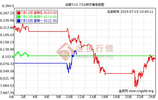 白银市场波动解析，最新走势图揭示白银24小时动态