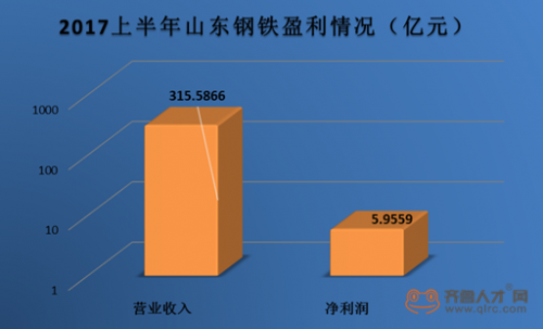 山东钢铁最新发展动态