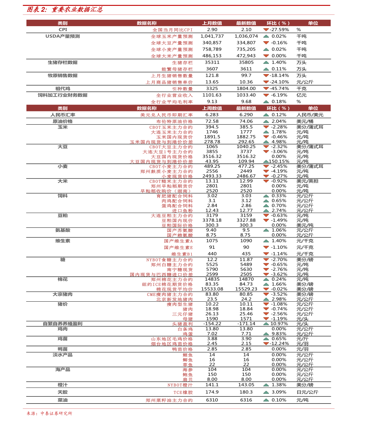 软件开发 第85页