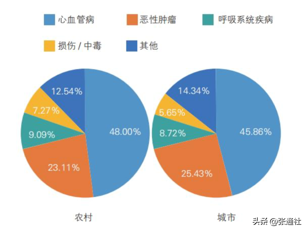 扩心病最新寿命统计，揭示挑战与希望并存