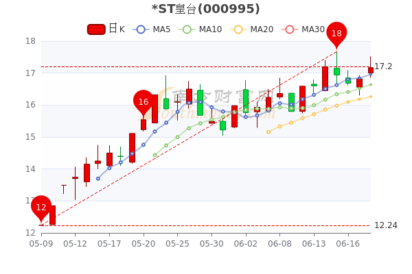 ST皇台股票最新深度解析报告