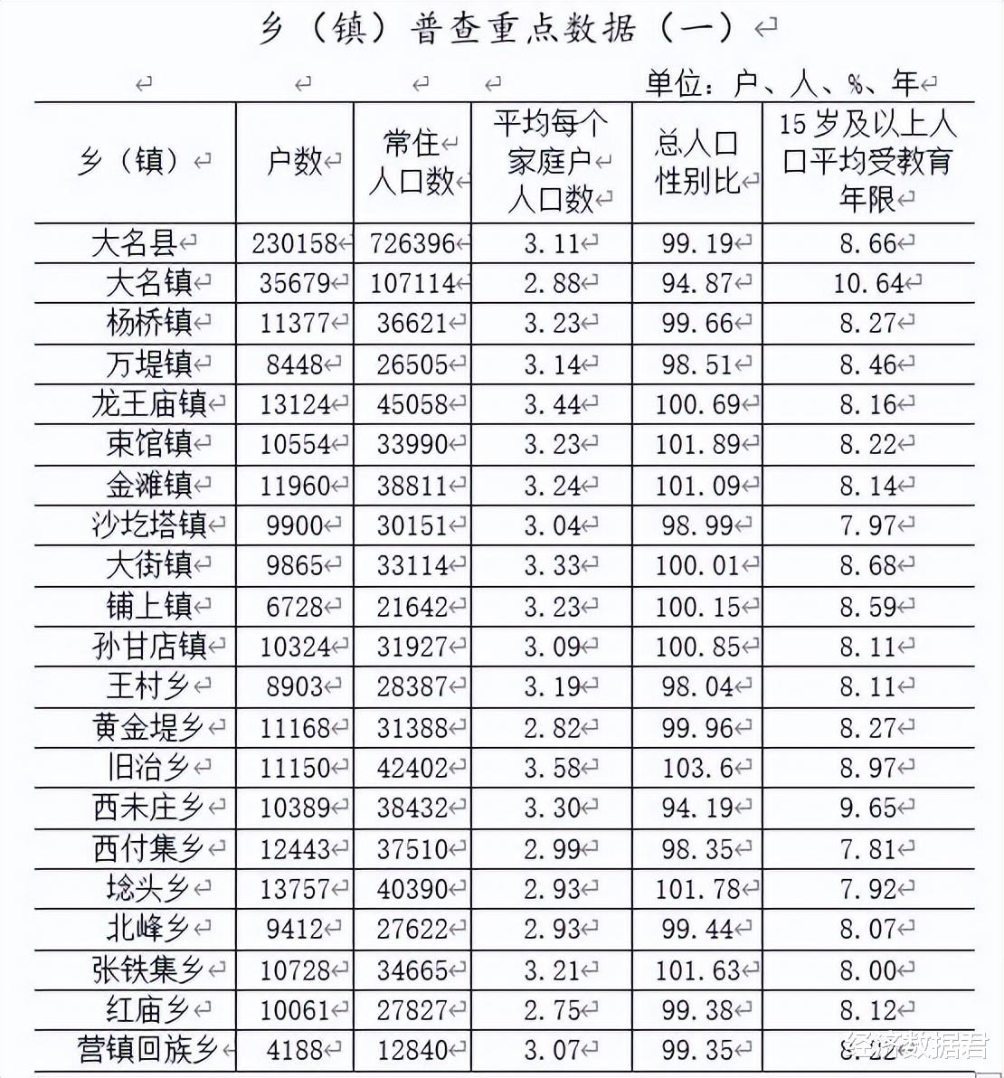 冠县人口数量最新统计消息