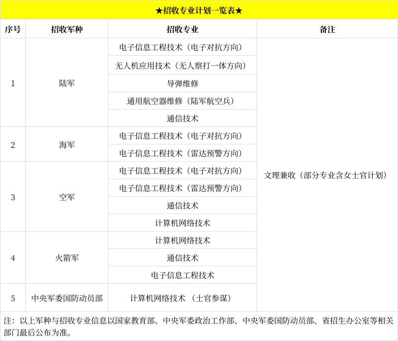 全面解读，2023直招军士最新消息揭秘