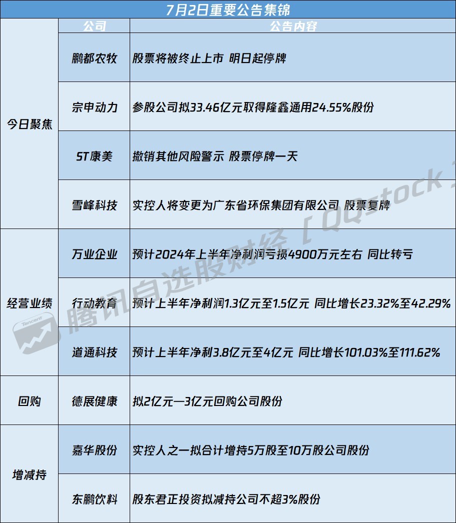 300057最新消息全面解析报告