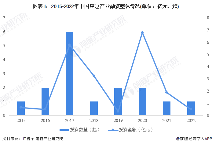 最新投资动向，发掘未来财富增长的新领域