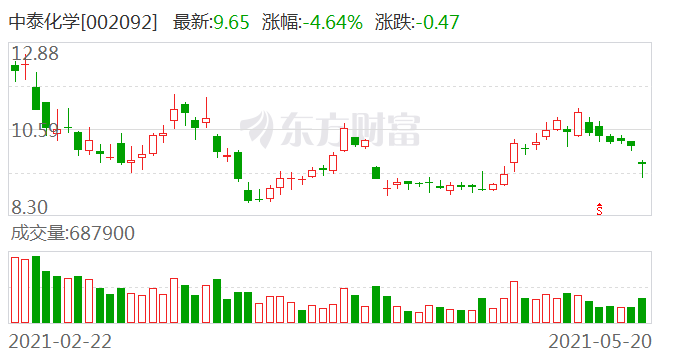 中泰化学煤炭最新动态与行业趋势深度解析