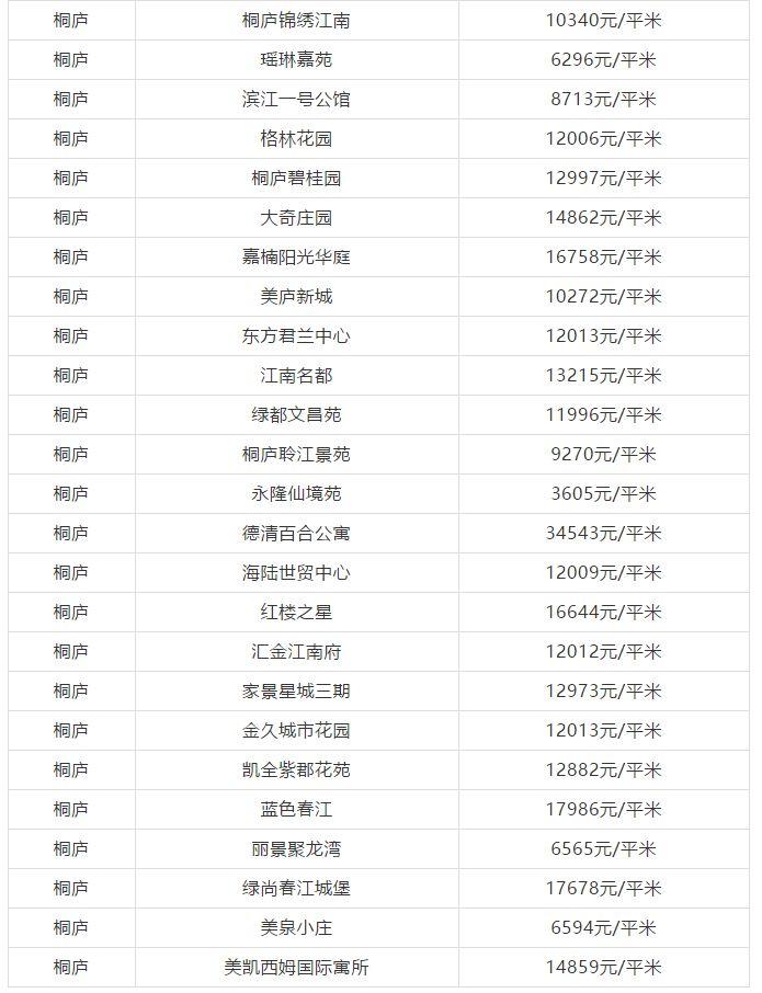 淳安二手房市场最新动态解析