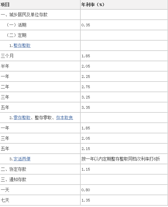 农行最新利率揭秘，深度解读与未来预测