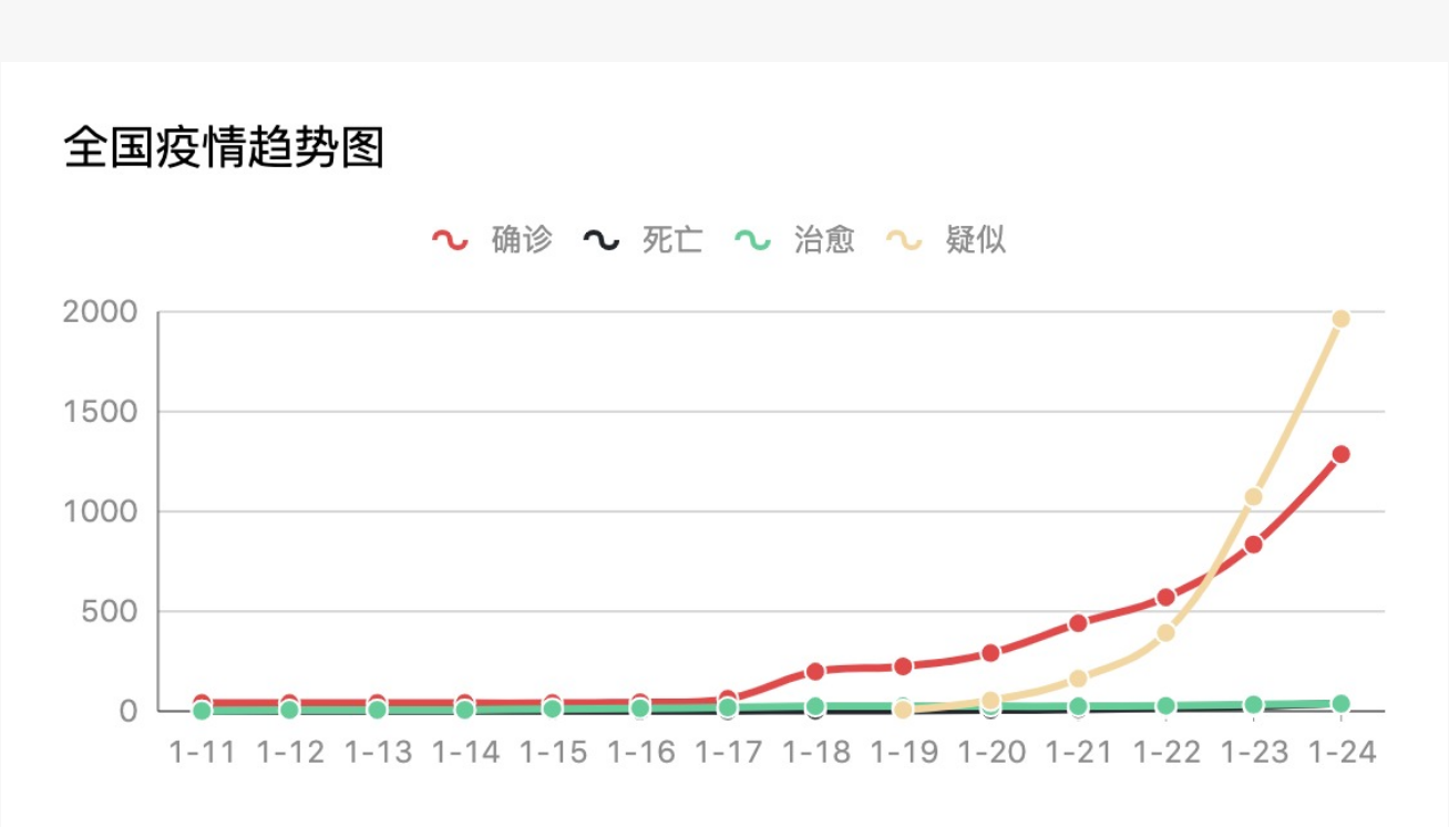 实时疫情最新进展报告概览