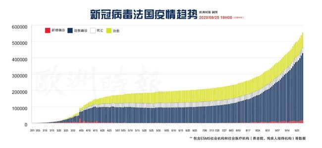 法国新冠疫情最新动态更新