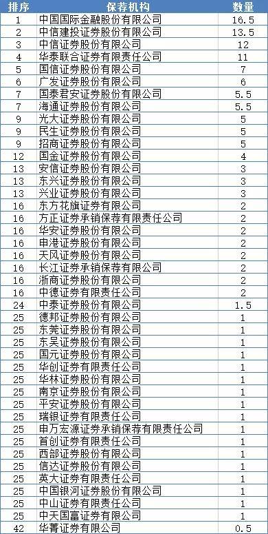 科创板首发数据统计揭示市场新动向与趋势分析