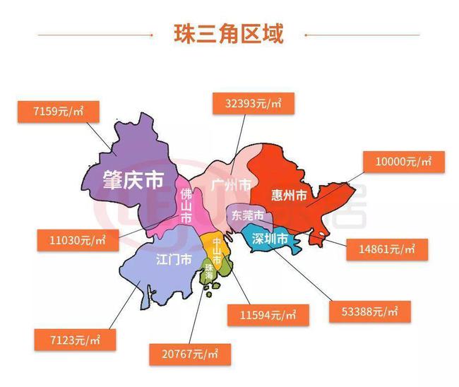 佛山最新房价走势解析