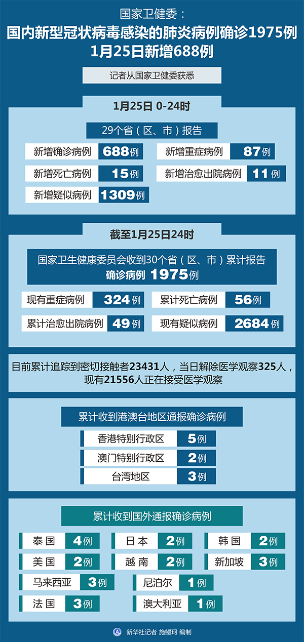 中国型病毒肺炎最新动态，全面应对与积极进展