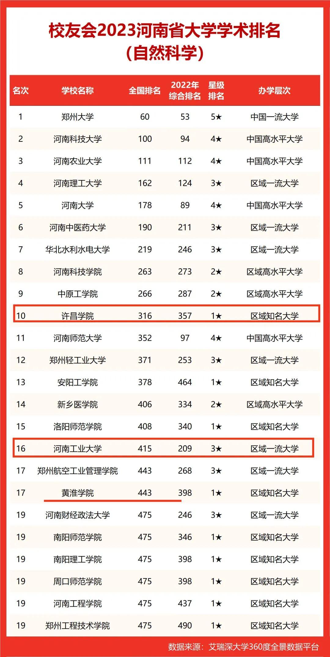 全球大学排名最新概览