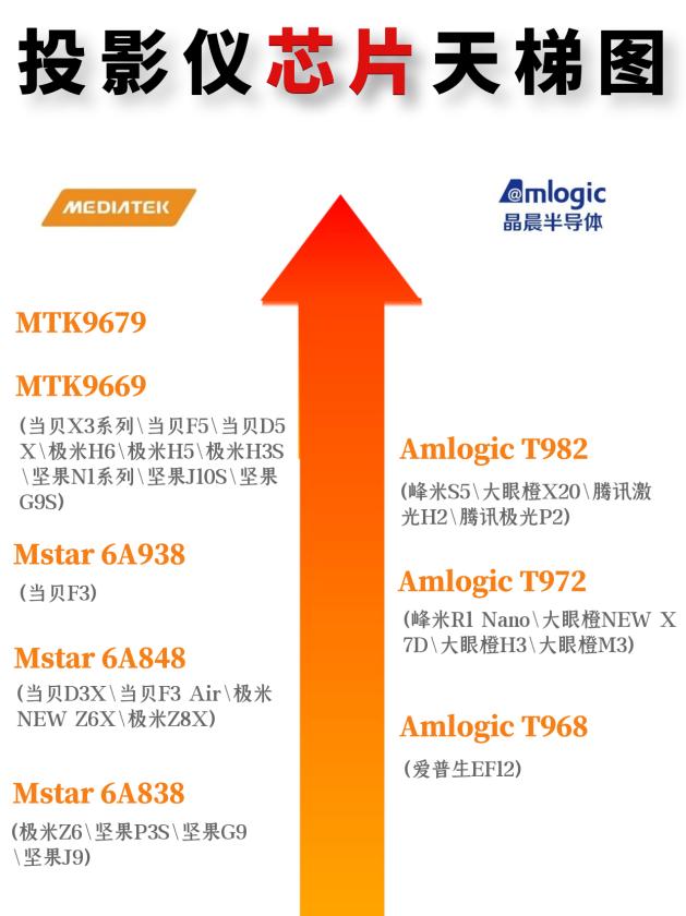 家用投影仪推荐，最新选择指南与购买建议