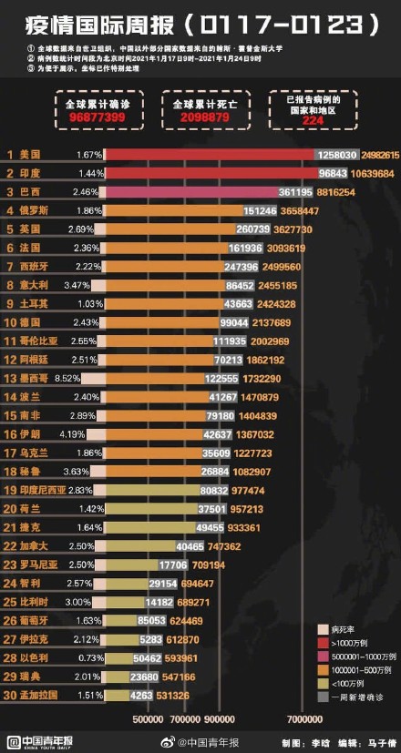 全球新冠疫情最新动态概览